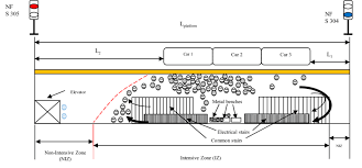 Schematics Of Train Stopping Position With Respect Railway Signaling Download Scientific Diagram