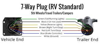 If youre installing a trailer hitch on your car or. Diagram Style In A 7 Way Rv Wiring Diagram Lighting Full Version Hd Quality Diagram Lighting Circutdiagram Hotelbalticsenigallia It