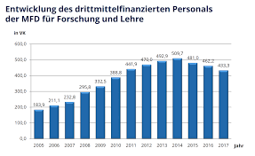 Nubiles natosha nailed 3 min. Https Tu Dresden De Med Mf Ressourcen Dateien Forschung Leistungsbilanz Ohne Kooperationen Fobe2017 Final Nocoop Pdf