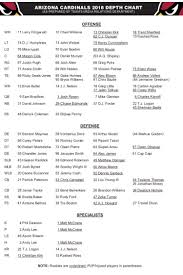 Arizona Cardinals Release First Depth Chart Of 2018