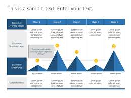 Customer Journey Map Template Customer Journey Mapping Journey Mapping Infographic Powerpoint