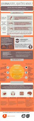 Infographie A Qui Sont Les Journalistes A Une A C Tude De L Argus De La Presse Infographie Relations Presse Journal