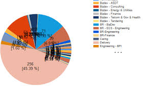 Reporting Services Ssrs Collect Small Slices On A Pie