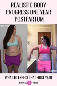 Pin On Workouts For Women