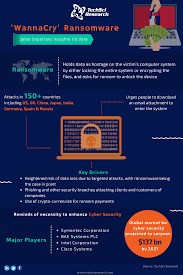 According To Techsci Research Report The Global Market For Cyber Security Is Projected To Surpass Us 137 Billion By Cyber Security Marketing Market Research