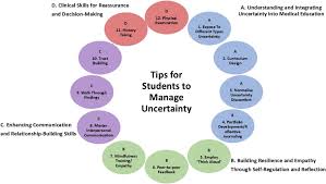 Image result for CALMER Approach to Difficult Clinical Encounters