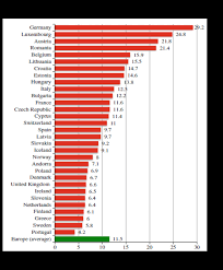 Auslastung der intensivbetten in bayern. Corona Epidemie Und Intensivbetten In Europa Gesundheits Check