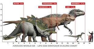 So basically a hybrid rex vs a hybrid raptor. Jurassic World Dinosaur Size Chart T Rex Vs Indominus Rex Vs Velociraptor Jurassic World Posters Artwork Image Gallery