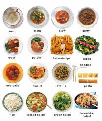 Types Of Dinners Learning English English Vocabulary English Food Spanish Food Vocabulary