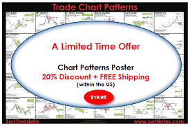 Surinotes Com Trade Chart Patterns Poster