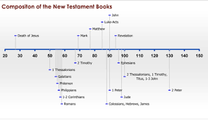 Chronological Timeline Chart Of The Gospels Christian