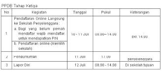 Maybe you would like to learn more about one of these? Jalur Lokal Wangsajaya S Weblog