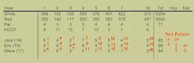 Maybe you would like to learn more about one of these? Golf Games