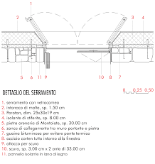 Michele Gambato Architetto Mgark Malatesta Albergo Di Campagna Architecture Details Construction Drawings Detailed Drawings