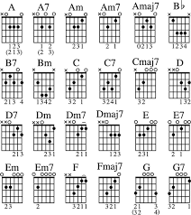 39 Cogent Guitar Chard Chart