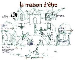 Pin On Le Cours De Francais