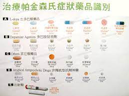 The site owner hides the web page description. æŸé‡'æ£®æ°ç—‡ è—¥ç‰©åœ–åƒ ä»Šæ—¥å¥åº·