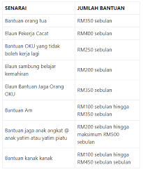 Menurut media lhdnm, bayaran duit bpr fasa 2 dijangka akan dibayar secara beperingkat mulai pada bulan. Status Bantuan Jabatan Kebajikan Masyarakat Status Social Media Online