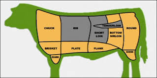 200 grame de file costa aproximativ 100 euro. Cum Se Gateste Carnea De Vita Alegere Gatire Radu Popovici