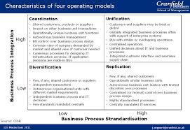 How 1 Drawing And 2 Questions Can Deliver Yet More Value From I T Enterprise System This Or That Questions Business Management