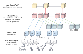 It will be the largest and most comprehensive update ever eth 2.0 is meant to be released in four phases between 2019 and 2021, although this timeline is subject to change. Ethereum 2 0 Is Coming Here S What You Need To Know