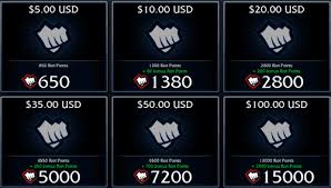 It is simple to receive riot points from the official site of riot games. Lol New Rp Price And Refund Policies By Riot Game