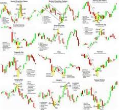 984 Best Forex Trading Images Forex Trading Stock Market
