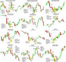 984 best forex trading images forex trading stock market