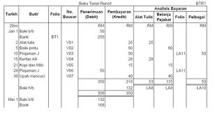 Buku tunai runcit cg narzuki online. Contoh Buku Tunai Kerajaan Contoh Soalan Buku Tunai Runcit Tingkatan 4 Helowinb Sekian Semoga Dapat Membantu Kalian Bryant Kobe