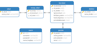 Maybe you would like to learn more about one of these? Cara Membuat Database Aplikasi Klinik Sederhana Dengan Mysql Tutup Kurung