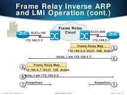 The output shows the lmi type used by the frame relay interface and the counters for. Frame Relayprint