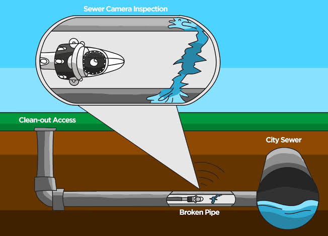 Plumbing Inspection Camera | Essential Pipe Guide | 2M Technology
