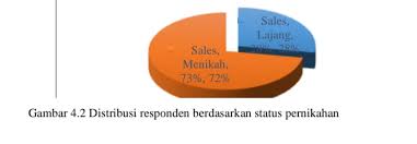 Pemuatan topik ini dimaksudkan untuk 4 4 3 Penomoran Gambar