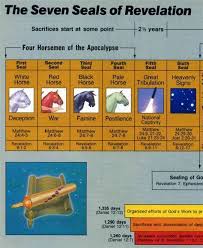 Image Result For Seven Trumpets Of Revelation Chart