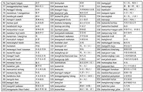 As is keselamatan in english? Wai Leong Blurxx Profile Pinterest