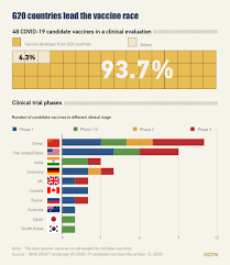 Covid19 coronavirus pandemic live stats. Graphics How Does G20 Use Tech In Joint Fight Against Covid 19 Cgtn