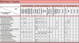 Itil Raci Matrix Excel Templates Excel Templates Excel Templates Business Project Management Templates