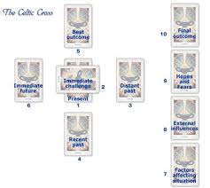 The layout forms a plus sign with the central three tarot cards representing motivation. How Tarot Cards Work Howstuffworks