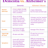 In the case of most progressive dementias, including alzheimer's disease, there is no cure, but one treatment — aducanumab (aduhelm™) — is the first therapy to demonstrate that removing amyloid, one of the hallmarks of alzheimer's disease, from the brain is reasonably likely to reduce cognitive and functional. 1