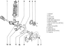 A wiring diagram is an easy graph of the physical connections as well as physical design of an electric system or circuit. Get 2000 Lincoln Town Car Front Wheel Bearing Diagram Gif Swap Diagram