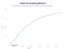 Earn bitcoins every 1 minute. How Many Bitcoins Are There How Many Left To Mine 2021