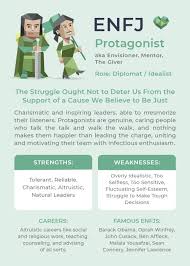 Enfj Personality Type In 2020 Enfj Personality Enfj Enfj T