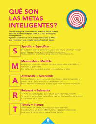 Que Son Las Metas Inteligentes Smart Y Porque Deberias Tenerlas En Cuenta A Partir De Hoy Creadictos Metas Liderazgo Consejos De Negocios