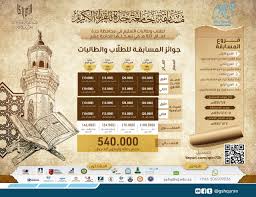 في جميع مناطق السعودية أول معهد فتح في 1984م. Ù…Ø³Ø§Ø¨Ù‚Ø© Ø¬Ø§Ù…Ø¹Ø© Ø¬Ø¯Ø© Ù„Ù„Ù‚Ø±Ø¢Ù† Ø§Ù„ÙƒØ±ÙŠÙ… ØªØ´Ø¹Ù„ Ø§Ù„ØªÙ†Ø§ÙØ³ Ø¨ÙŠÙ† Ø£ÙƒØ«Ø± Ù…Ù† 500 Ø·Ø§Ù„Ø¨ ÙˆØ·Ø§Ù„Ø¨Ø© ØµØ­ÙŠÙØ© Ø¬Ø¯Ø© ÙˆØ§Ù„Ù†Ø§Ø³
