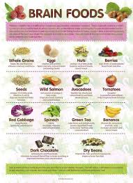Getting Fit And Healthy X Good Brain Food Brain Food Nutrition