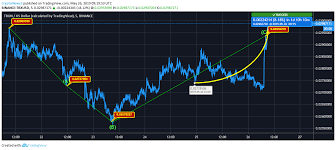 Tron Price Analysis Trx Predictions News And Chart