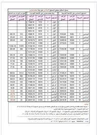 سلم رواتب المعلمين 1442، يرغب الكثير من المعلمين في المملكة العربية السعودية الاستعلام عن سلم رواتب المعلمين الجديد والقديم لمعرفة الرواتب الشهرية للعاملين في القطاع التعليمي، حيث يرغب المعلمون في معرفة مقدار الزيادة على الرواتب بالإضافة. Ø³Ù„Ù… Ø§Ù„Ø±ÙˆØ§ØªØ¨ Ø§Ù„Ø¬Ø¯ÙŠØ¯ Ù„Ù„Ù…Ø¹Ù„Ù…ÙŠÙ† Ù¡Ù¤Ù¤Ù¢ Ø§Ù„Ù…ÙˆÙ‚Ø¹ Ø§Ù„Ù…Ø«Ø§Ù„ÙŠ
