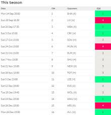 Chelsea Fixtures Fantasy Football Hub