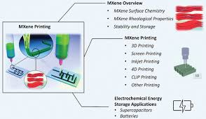 Image result for Bando Technic-3DP