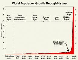 world population growth chart world population world